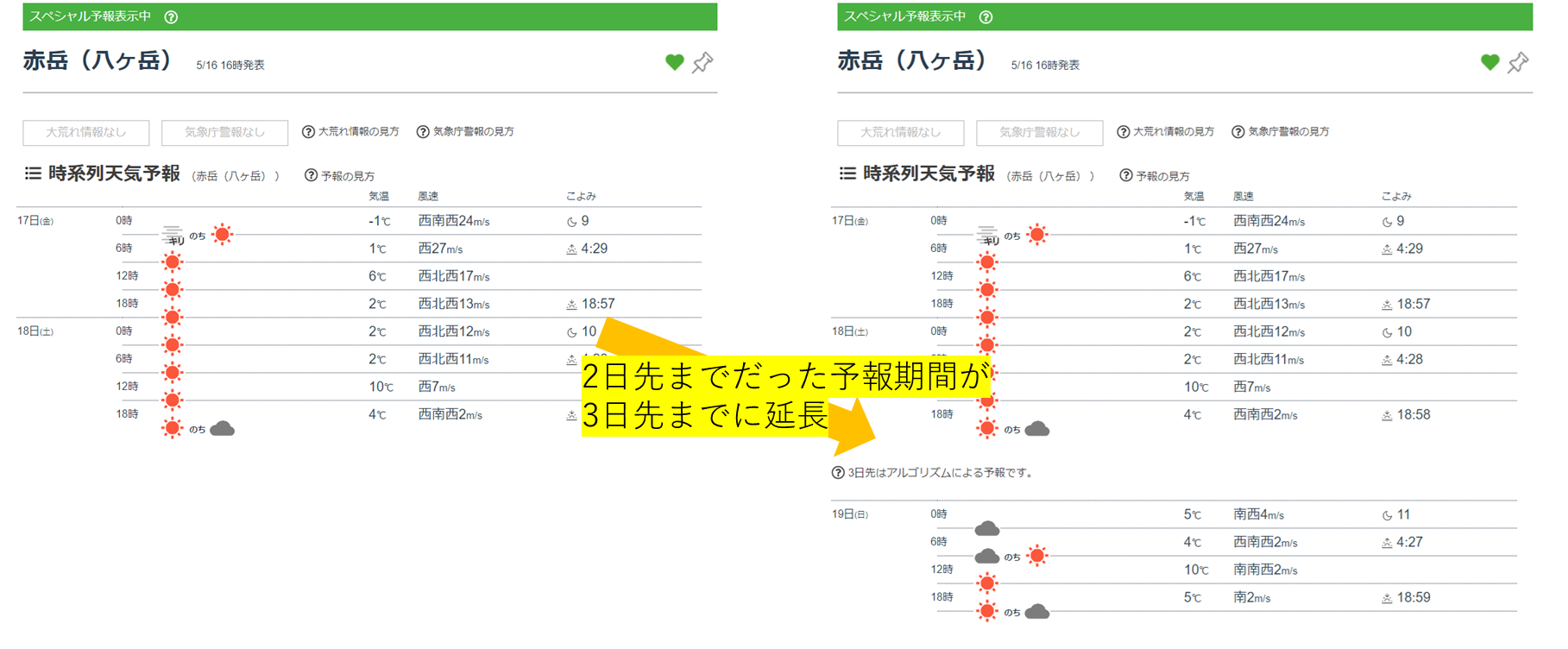 3日予報.png