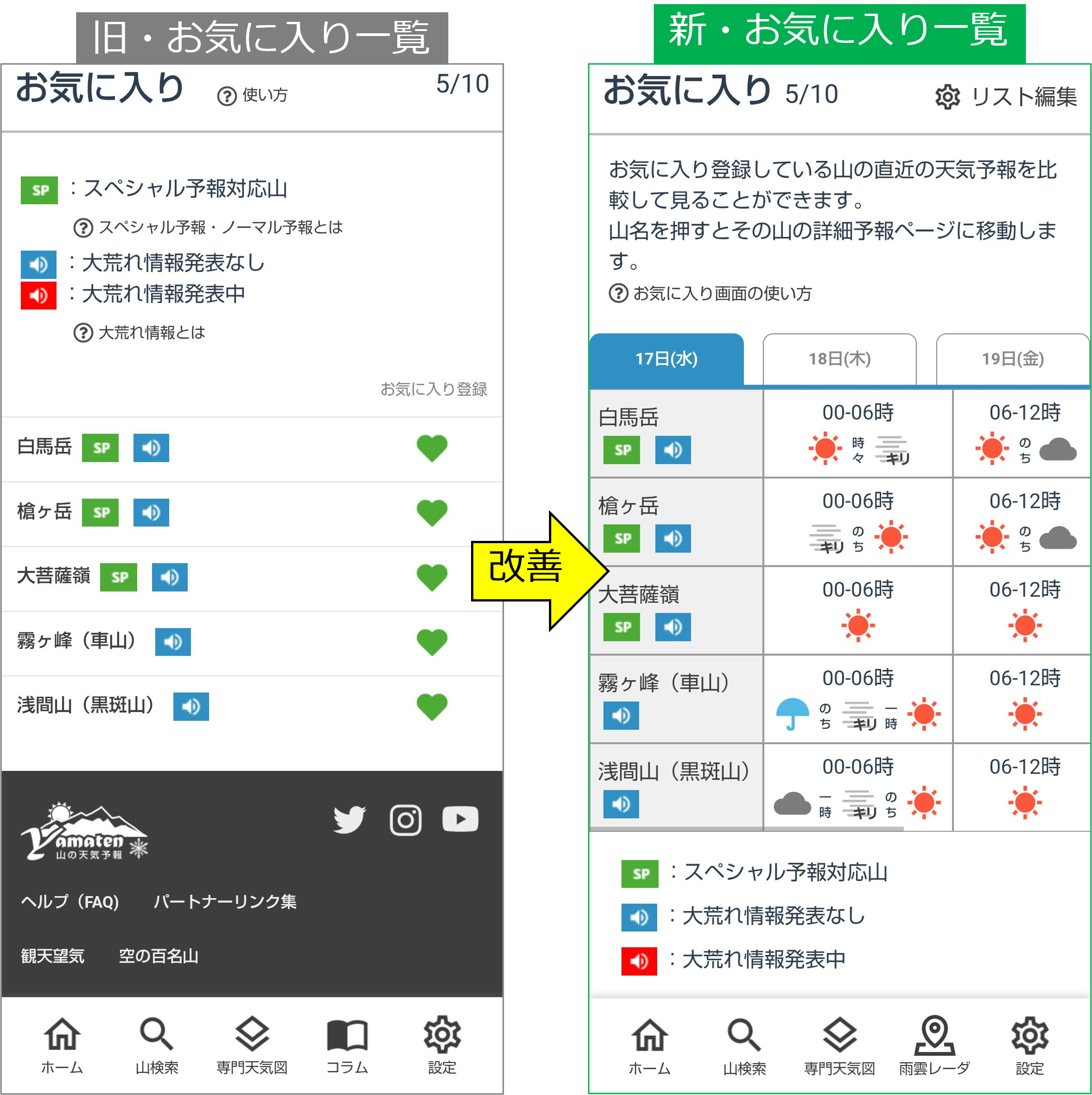 新旧お気に入り比較図.png